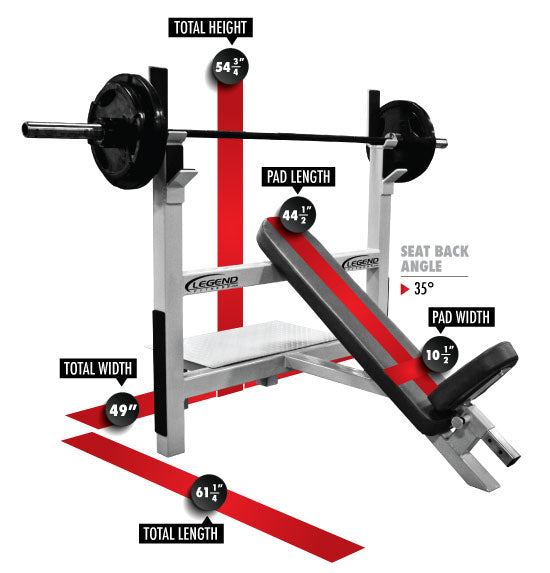 Olympic Incline Bench MODEL #3106