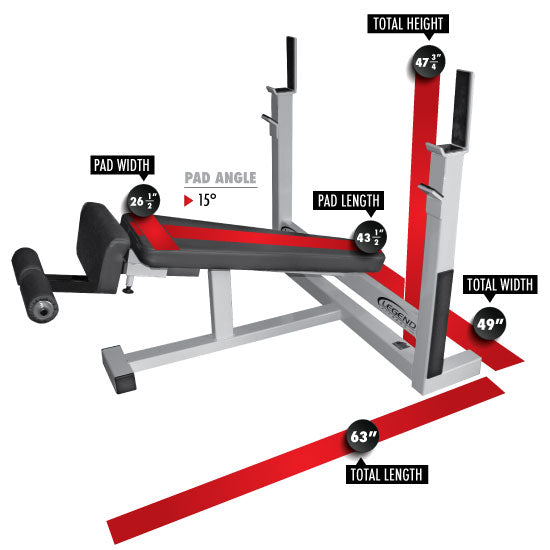 Olympic Decline Bench MODEL #3109